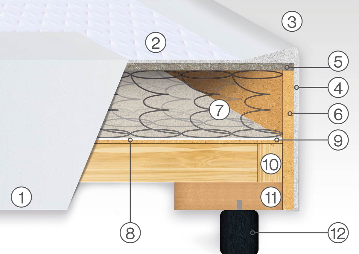 Savoy Boxspringbett Teschnische Details